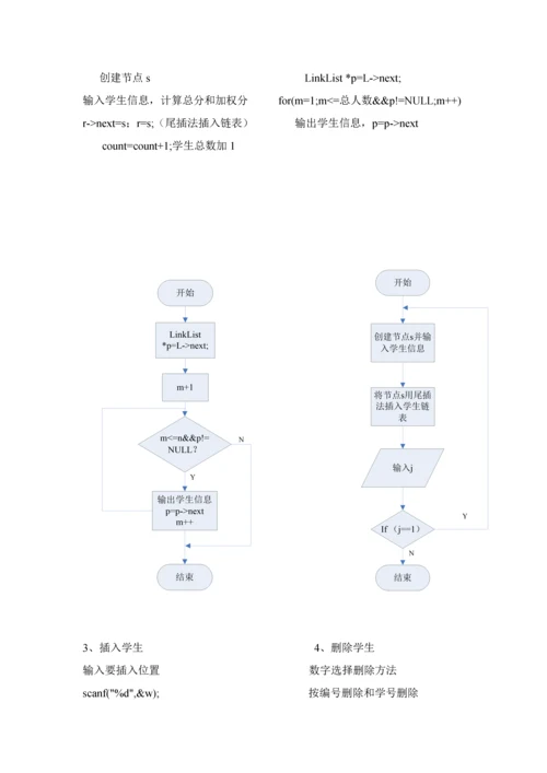 数据结构专业课程设计学生成绩标准管理系统.docx