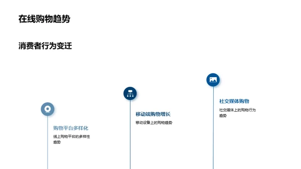 家居行业营销新策略