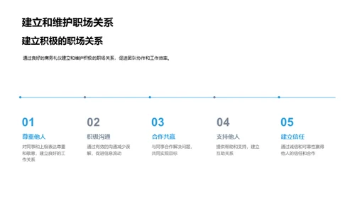 化学领域商务礼仪研究