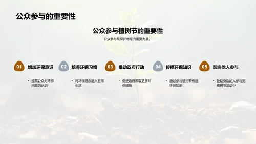 植树节的意义