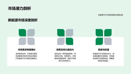 新能源汽车推广策划
