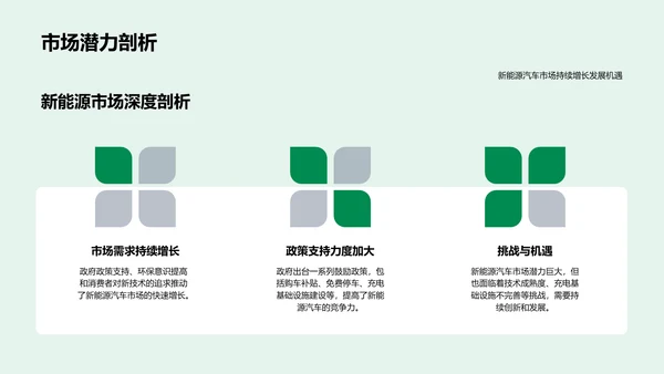 新能源汽车推广策划