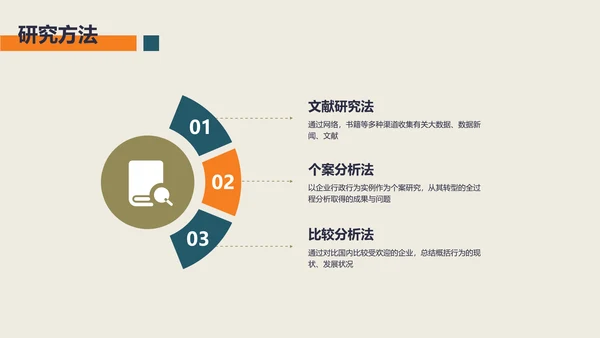 小清新风社会老龄化的研究汇报