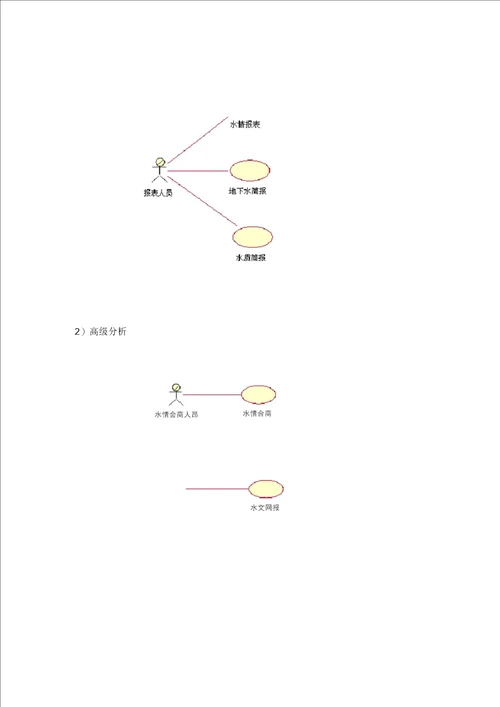 城市水情地理信息系统