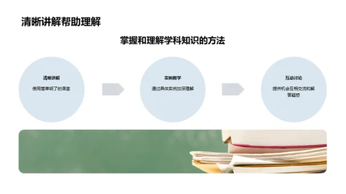 初一学习方法与策略