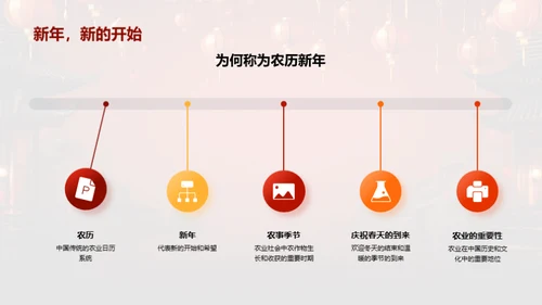 深度解析春节