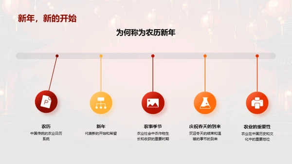 深度解析春节