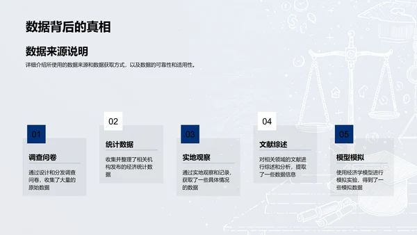 经济学答辩报告PPT模板