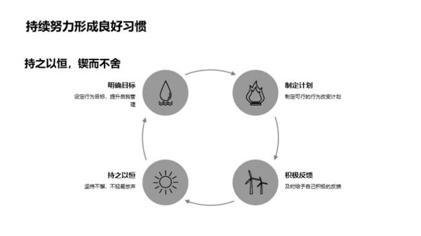 习惯塑造未来