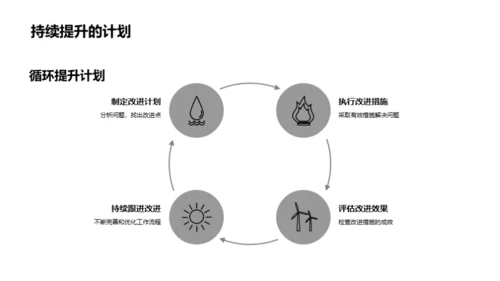 旅游部门季度进展与展望