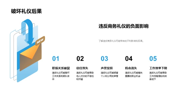 化学领域商务礼仪研究