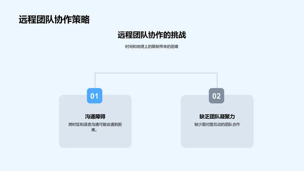 生物项目管控提升