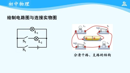 第十五章 电流和电路 复习课件（共20张PPT）