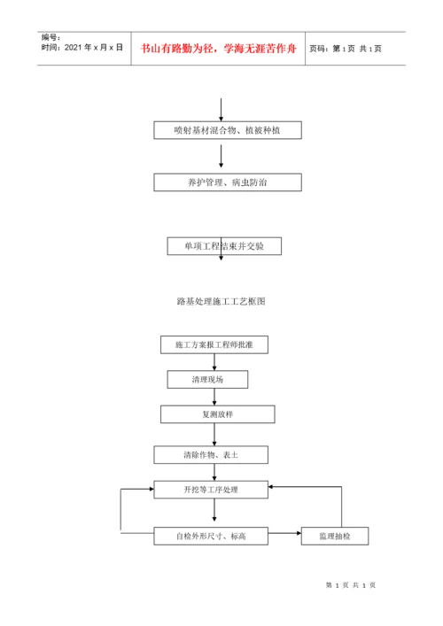 市政工程施工工艺流程框图汇总.docx