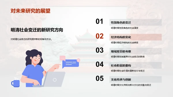 明清社会转型研究