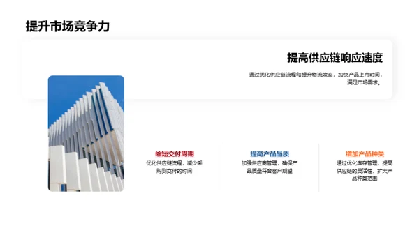 房产供应链全面优化