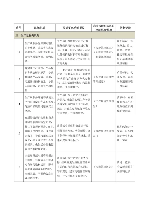 风险管理规定.docx