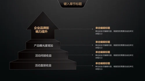 黑金轻奢商业计划书通用PPT模版