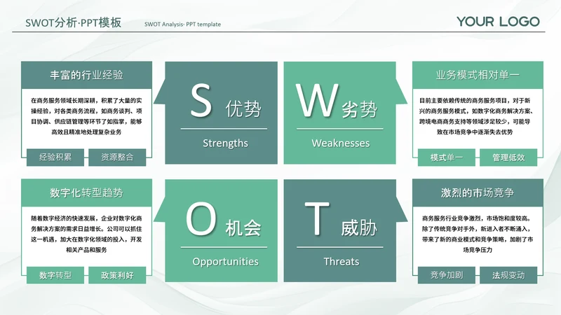 绿色系渐变风swot分析SWOT关系页