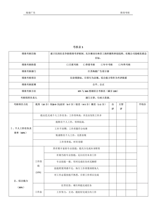 设计部绩效考核方案.docx