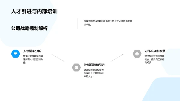 科技数码领域探索