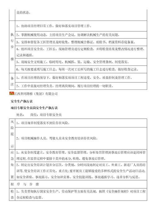 某集团有限公司岗位安全生产执行表