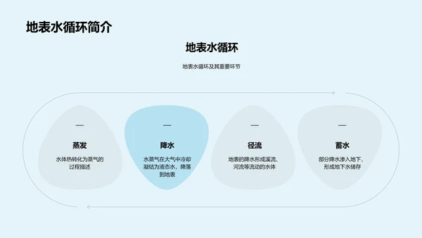 河流科学知识讲解PPT模板