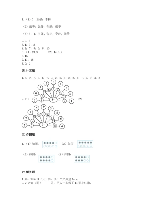 小学一年级上册数学期末测试卷及参考答案（黄金题型）.docx