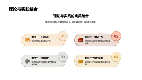 法学实践与理论的融合