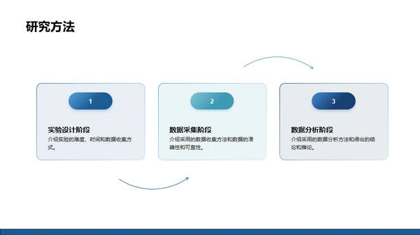 蓝色简约博士论文答辩PPT模板