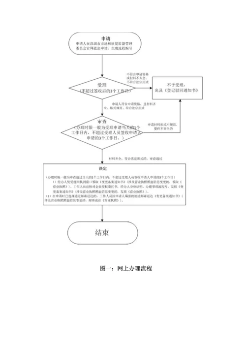 深圳股权转让手续及流程.docx