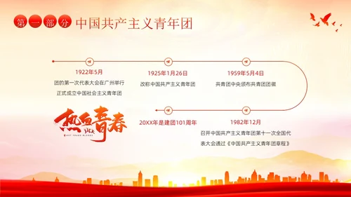 共青团建团101周年团史团课PPT课件五四青年节