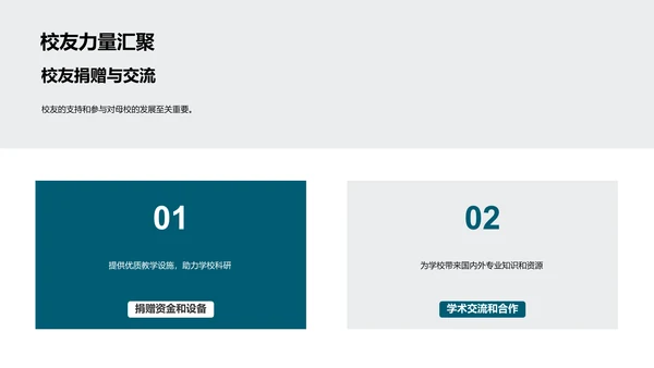 母校历程及展望PPT模板
