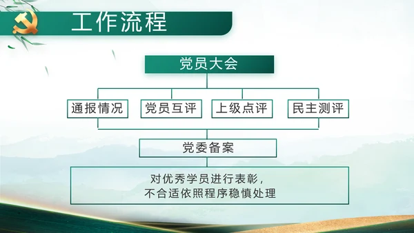 大气党风廉政建设工作总结动态PPT
