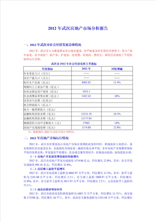 XXXX年武汉市房地产市场分析报告30页