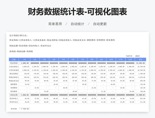 财务数据统计表-可视化图表