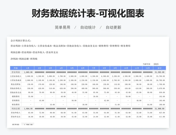 财务数据统计表-可视化图表
