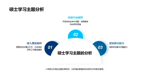 硕士旅程的学术探索