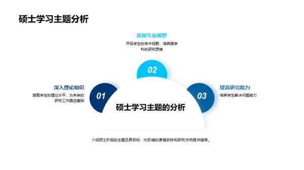 硕士旅程的学术探索