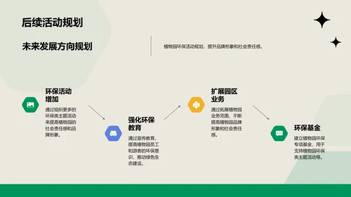绿色插画卡通植物园环保主题活动PPT模板