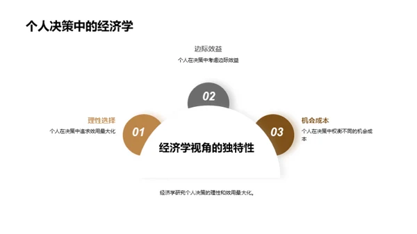 经济学之眼