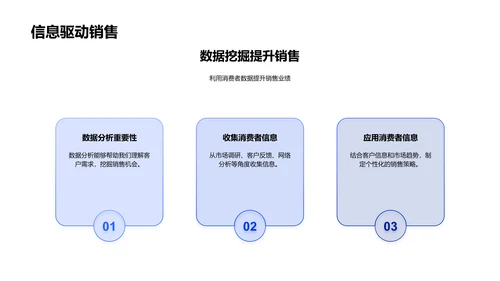 家居销售策略培训PPT模板