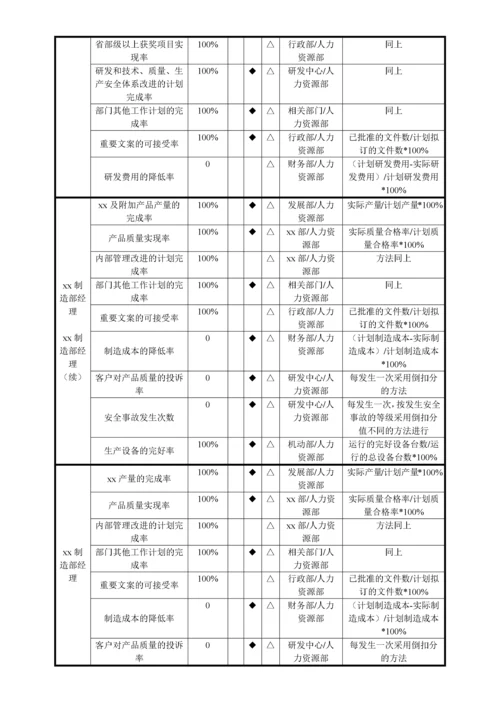 《行政人事部门考核指标库》(doc 12).docx