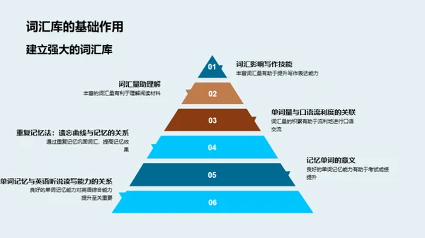 英语词汇掌握之道