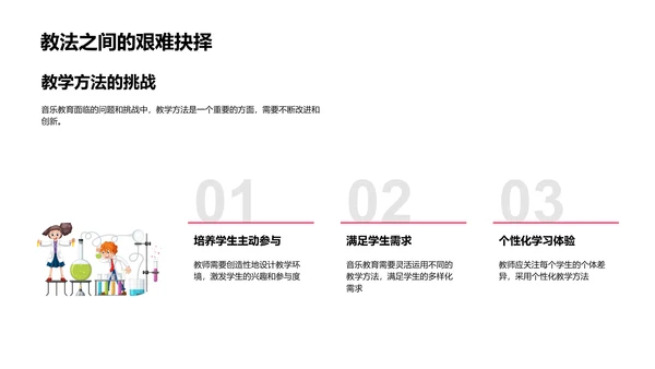 音乐教育优化策略PPT模板