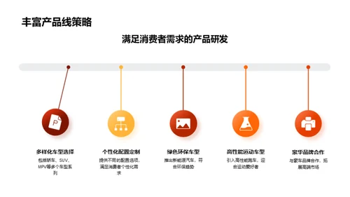 春节汽车销售攻略