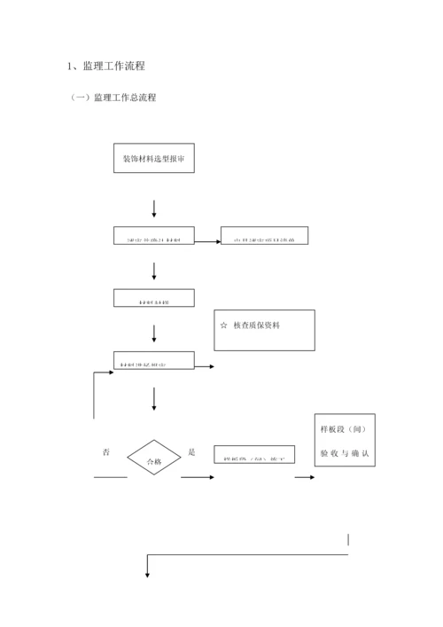 精装修施工监理细则.docx