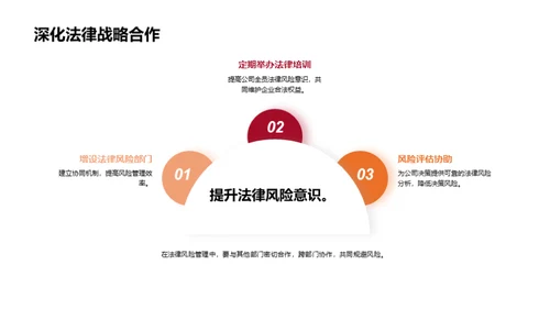 构建法律战略伙伴关系