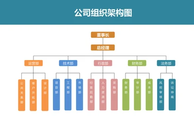 组织架构图简约风