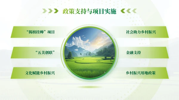 绿色农业乡村项目汇报PPT模板
